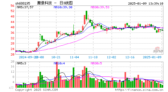 腾景科技