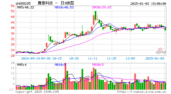 腾景科技