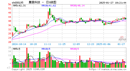 腾景科技