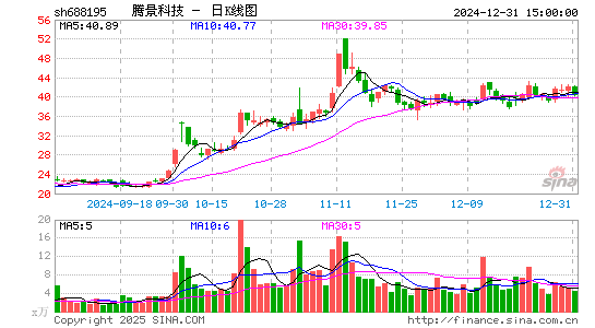 腾景科技