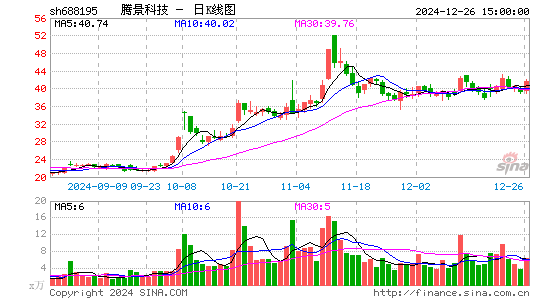 腾景科技