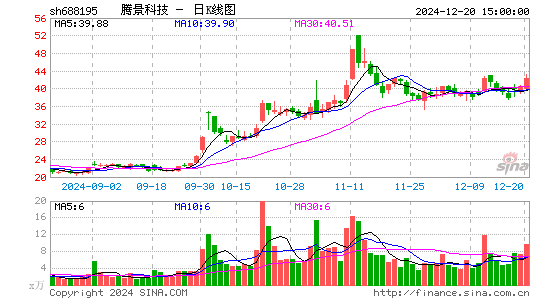 腾景科技