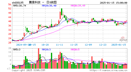 腾景科技