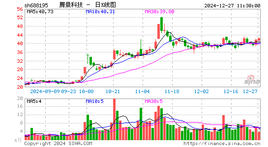 腾景科技