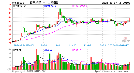 腾景科技