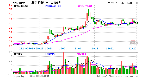 腾景科技