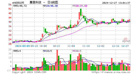 腾景科技