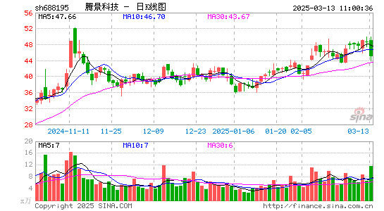 腾景科技