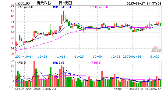 腾景科技