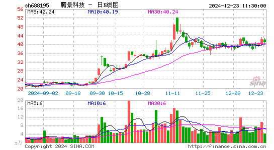 腾景科技