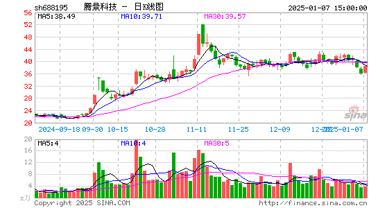 腾景科技