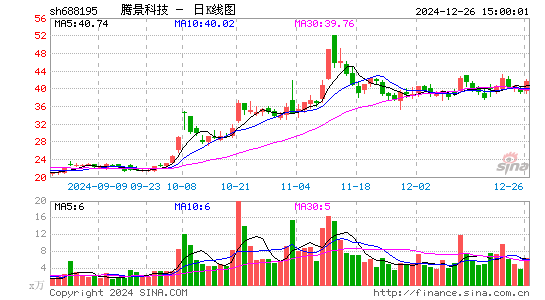 腾景科技