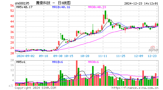 腾景科技