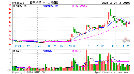 腾景科技