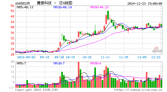 腾景科技