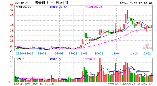 腾景科技