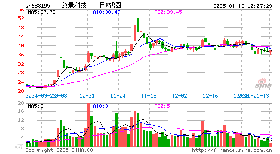 腾景科技