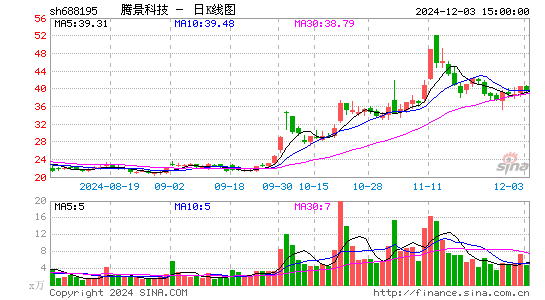 腾景科技