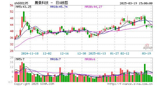 腾景科技