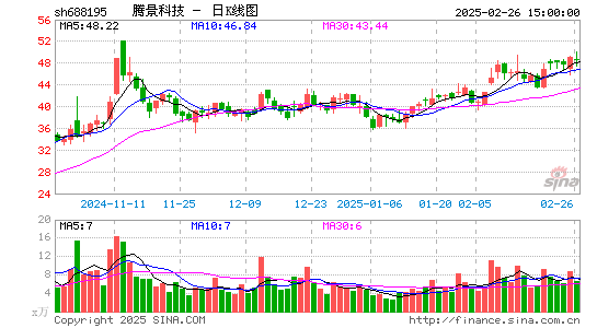 腾景科技