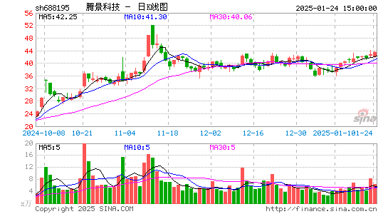 腾景科技