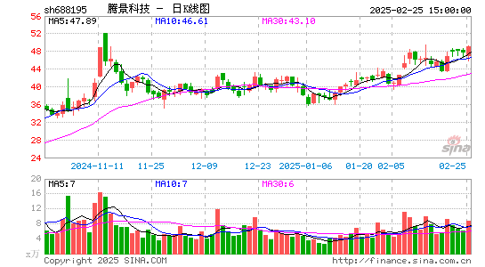 腾景科技