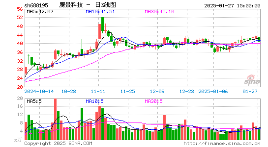 腾景科技