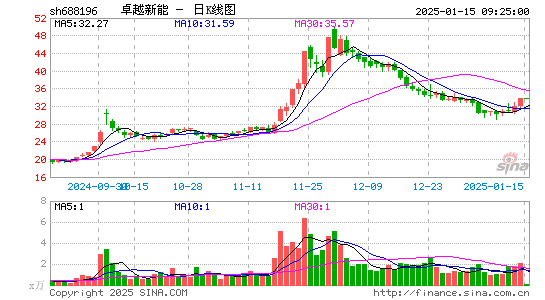 卓越新能