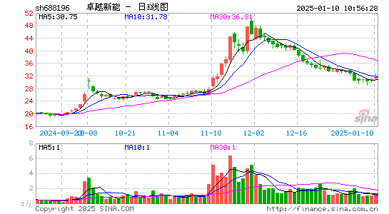 卓越新能