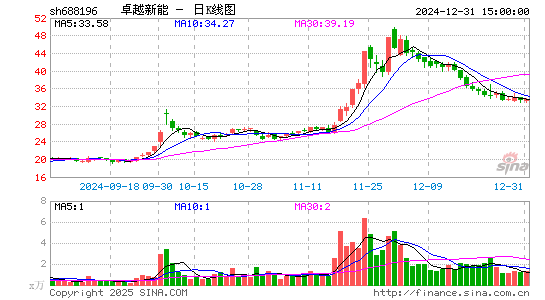 卓越新能