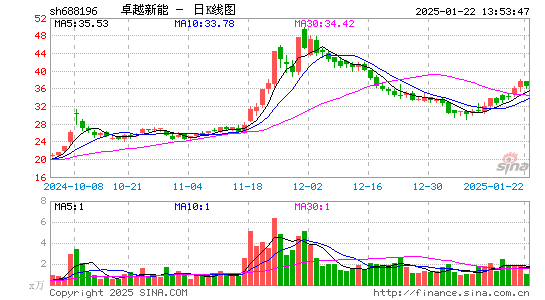 卓越新能