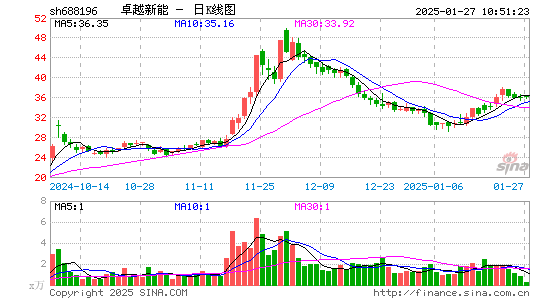 卓越新能