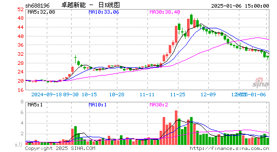 卓越新能