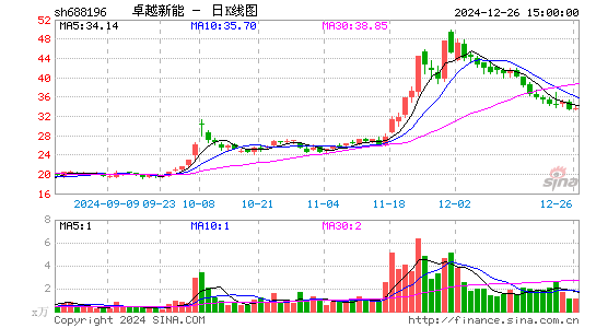 卓越新能