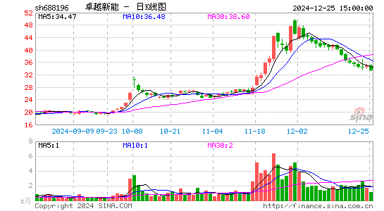 卓越新能