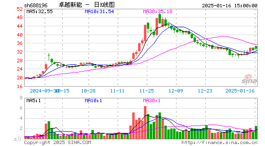 卓越新能