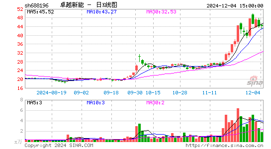 卓越新能