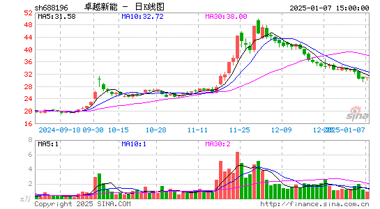 卓越新能