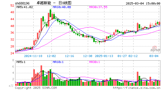 卓越新能