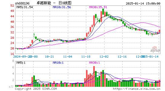 卓越新能