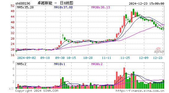 卓越新能