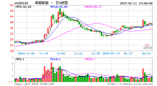 卓越新能