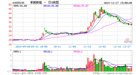 卓越新能