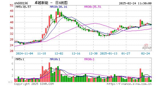 卓越新能