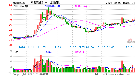 卓越新能