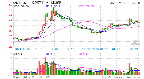 卓越新能