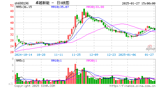 卓越新能