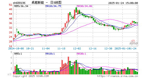 卓越新能