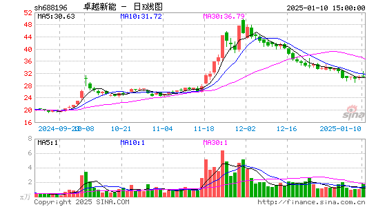 卓越新能