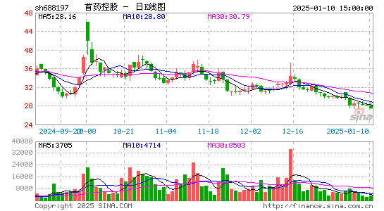 首药控股-U